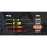 Delta Plus INTERLAGOS Hearing Protection - CH20/99/196/N1